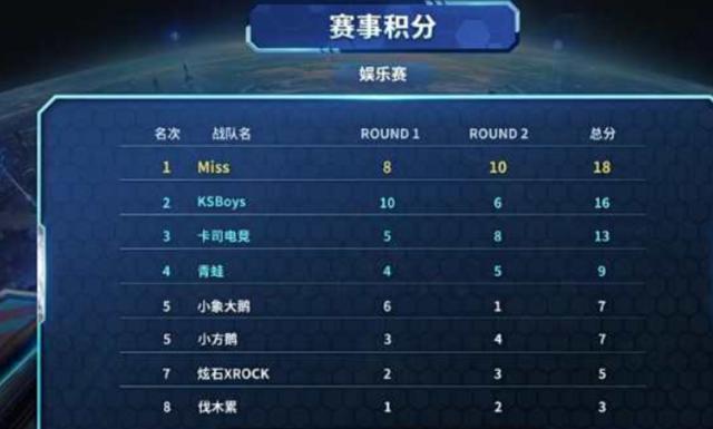 他们用超过 他们用超过